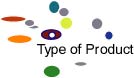 type of product
